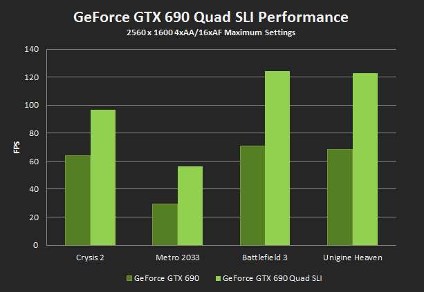 GTX-690-Quad-SLI-performance.png