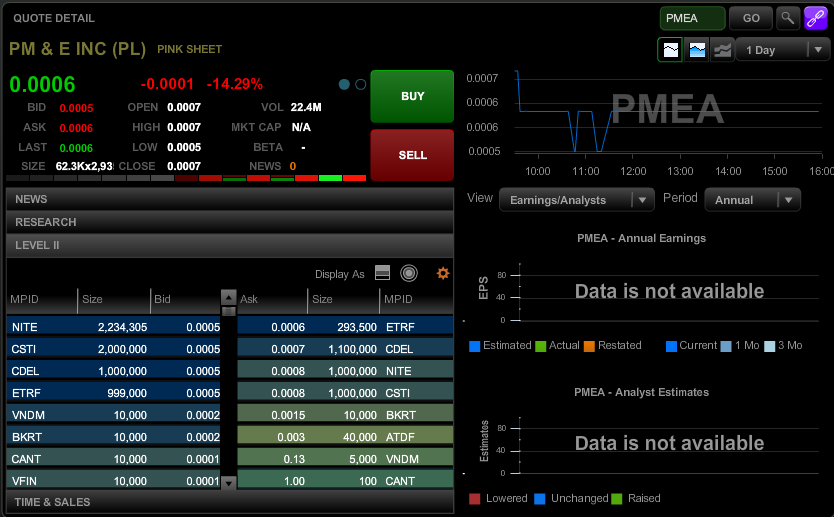 stock market simulation game lesson plan