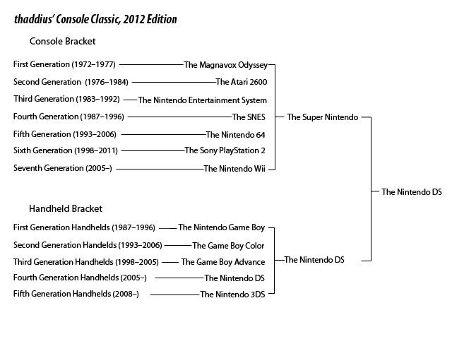 ConsoleClassic-final.jpg