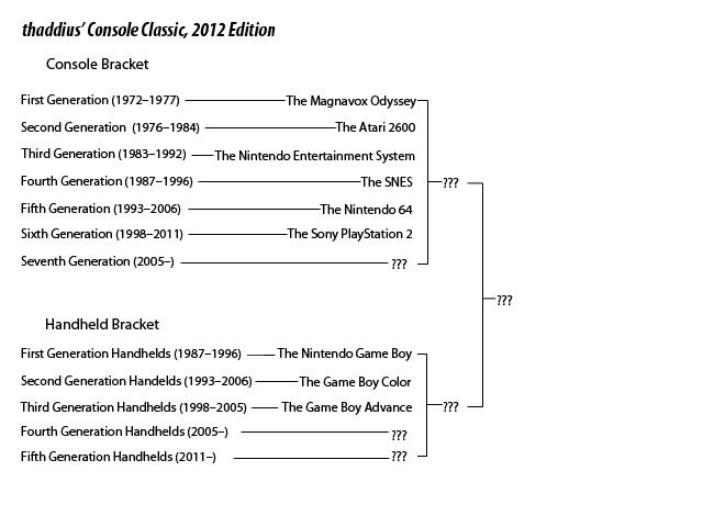 ConsoleClassic-round09bracket.jpg