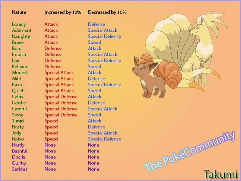 [PokeCommunity.com] Nature Guide
